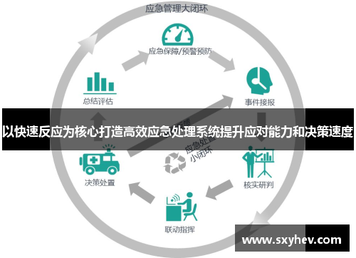 以快速反应为核心打造高效应急处理系统提升应对能力和决策速度